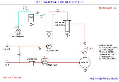 Technical Details Technical Details