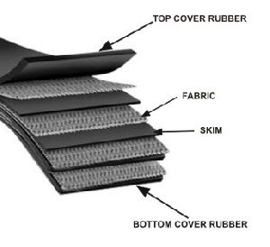 fabric belts
