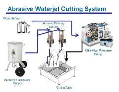 Abrasive Waterjet Cutting Machines