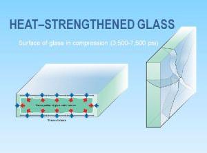 Heat Strengthened Glass