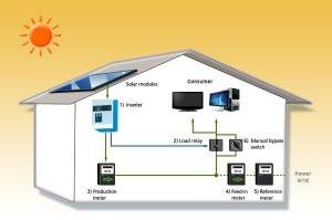 Solar Power Pack System