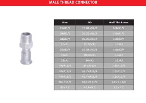 Male Thread Connector