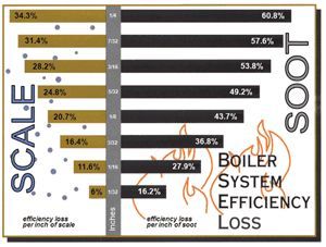 Boiler Water Treatment Chemical