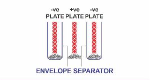 LATEST PE ENVELOPE SEPARATOR BATTERIES