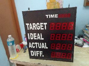 Production Target Display Boards