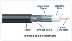 Co Axial Cable