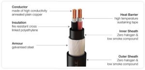 Fire Survival Cables