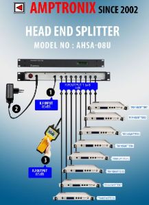 CATV Head End R.F Active Splitter