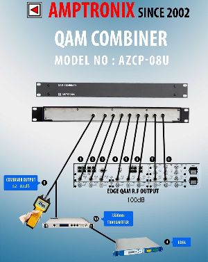 CATV QAM Signal Combiner