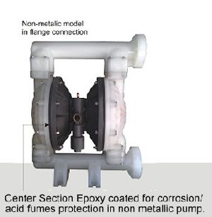 Diaphragm Pumps