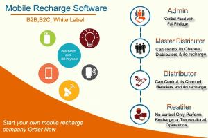 Mobile Recharge Software