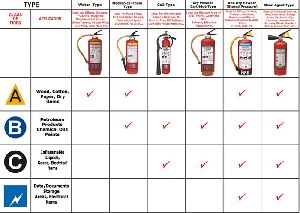 Fire Extinguisher Refilling