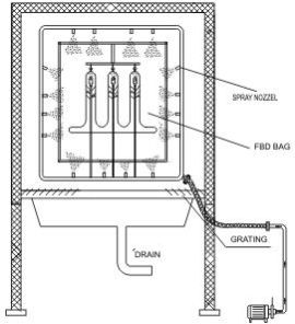 FBD BAGS WASH STATION