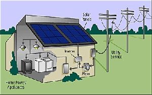 home lightning system