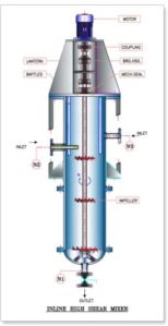 Inline High Shear Mixers