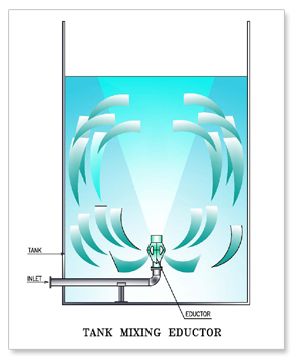 INTANK PROCESS PLANT