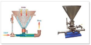 Solids Mixing Eductors