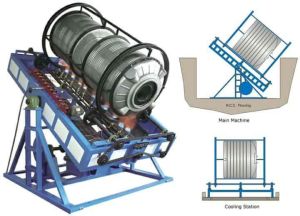 Open Falne Rock N Roll Rotomoulding Machine