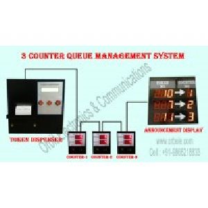 MULTY COUNTER ANNOUNCE MENT SYSTEM