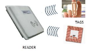 RF Identification Tags Readers