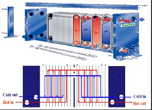 Multi-Brand Heat Exchanger