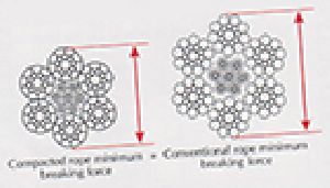 POWERFORM COMPACTED ROPE