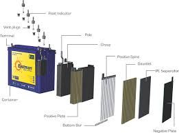 Domestic Solar Battery