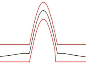 Classical Shock Control Application