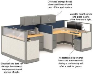 Suffix Cubicle Systems Workstations