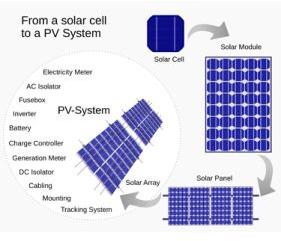 PV PACKAGES