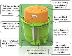 Small-Family size Biogas plants