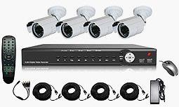 DVR And camera Kit