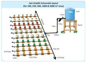 Drip Irrigation System