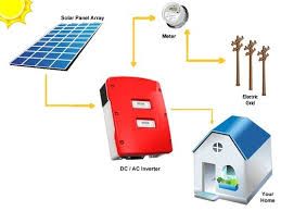 ongrid solar system