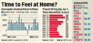 Stock Trading Investment Programme