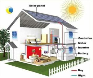 off grid solar system with battery