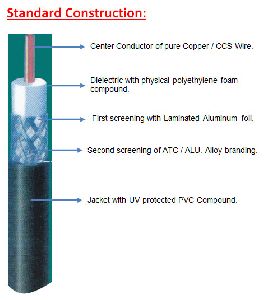 co-axial cables