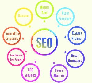 seo consultation service