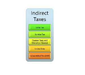 Indirect Taxes Services