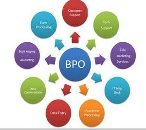 business process outsourcing service