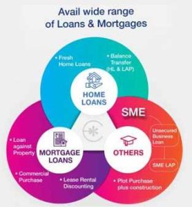 home loans services