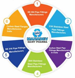 Pharmaceutical Machinery