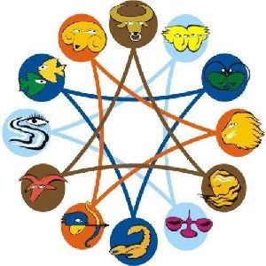 Horoscope Prediction Service