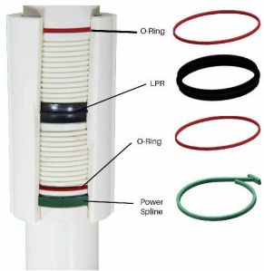 Vinyl 3 uPVC Column Pipe