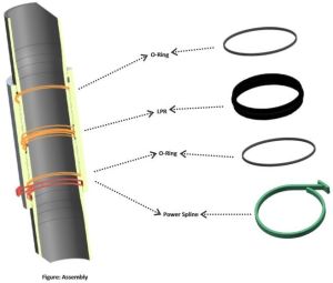 Vinyl 4 inch or 113 mm uPVC Delivery Pipe