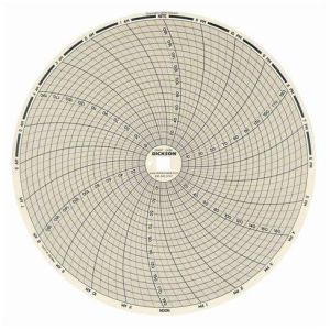 Circular Chart,