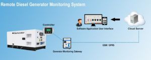 Remote Monitoring System