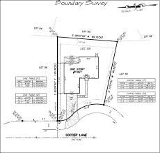 Boundary Survey