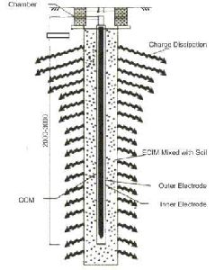 earthing installation services