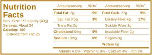 Labels and Nutrition Fact Data Entry Services